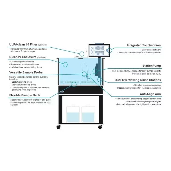 Estación de dilución