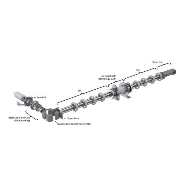 NexION 5000