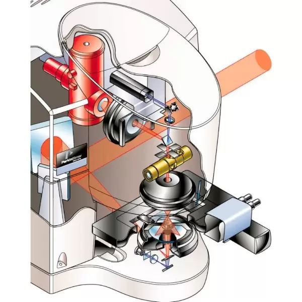 Spotlight 150i/200i/400