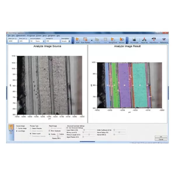 Spotlight 150i/200i/400